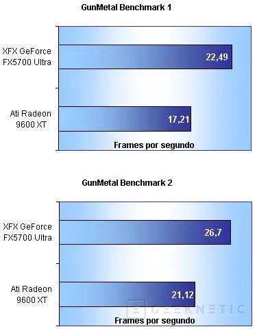 Geeknetic Universo Gráfico: Conociendo NVIDIA 12