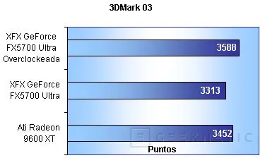 Geeknetic Universo Gráfico: Conociendo NVIDIA 17