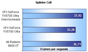 Geeknetic Universo Gráfico: Conociendo NVIDIA 20