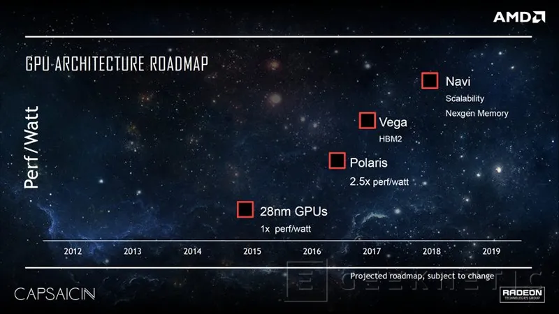 Geeknetic ¿Vale la pena esperar a 2017 para renovar tu ordenador? 5