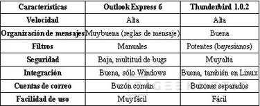 Geeknetic Mozilla, mucho más que una alternativa a Internet Explorer y Outlook Express 14