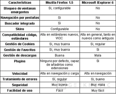 Geeknetic Mozilla, mucho más que una alternativa a Internet Explorer y Outlook Express 8