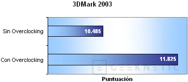 Geeknetic Gran rendimiento y refrigeración: Gainward 6800GT 11