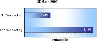 Geeknetic Gran rendimiento y refrigeración: Gainward 6800GT 12