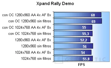 Geeknetic Gran rendimiento y refrigeración: Gainward 6800GT 9