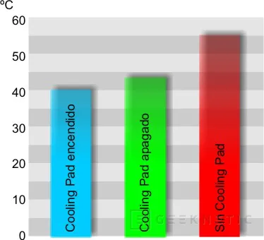 Geeknetic 15 grados menos en tu portátil con el Cooling Pad CL-O0004 de Thermaltake 19