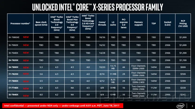 Geeknetic Llega Intel Skylake-X y Kaby Lake-X, hasta 18 núcleos para entornos domésticos 2
