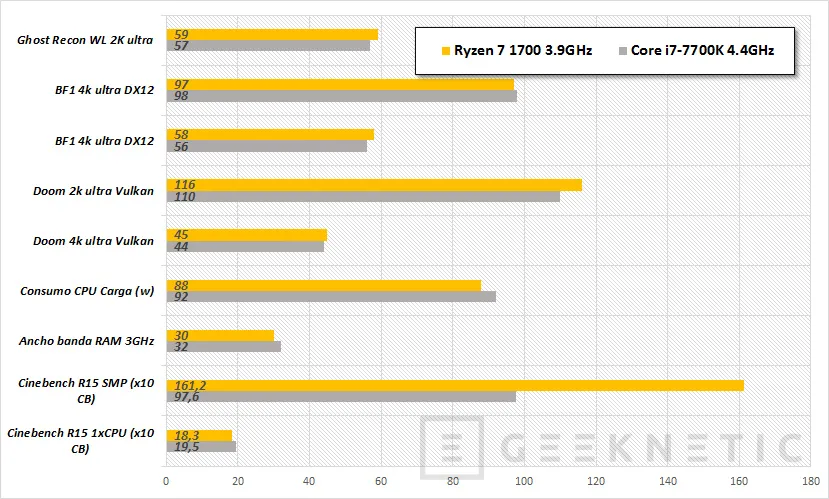 Geeknetic ¿Ha revolucionado AMD Ryzen el mercado de PCs? 1