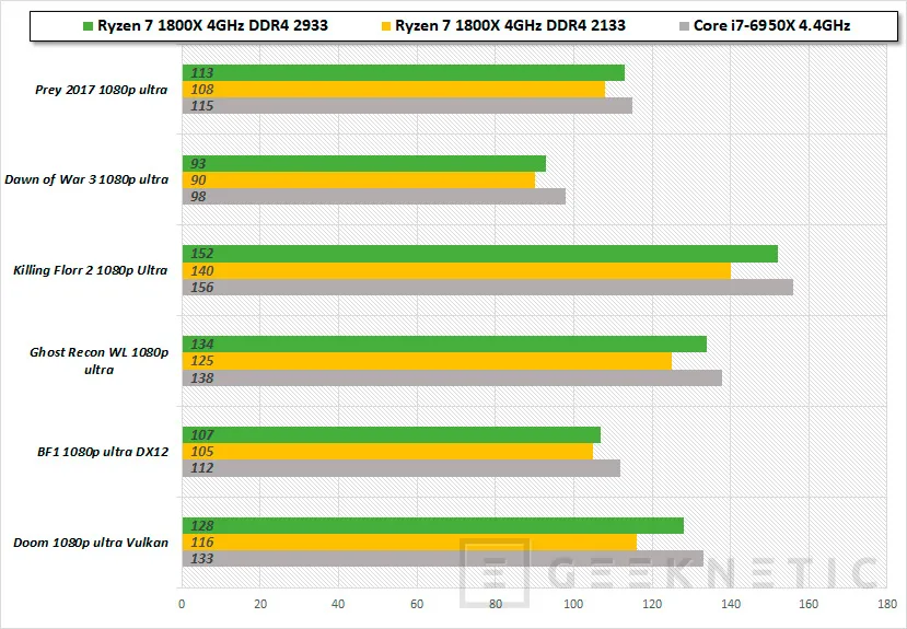 Geeknetic ¿Ha revolucionado AMD Ryzen el mercado de PCs? 2