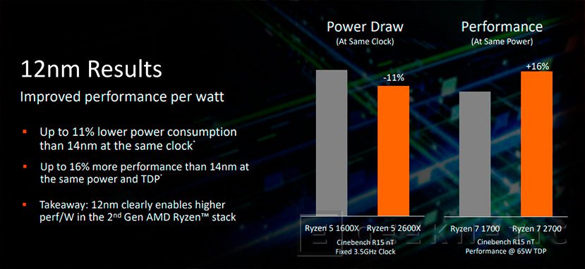 Ryzen 5 2600 discount frecuencia