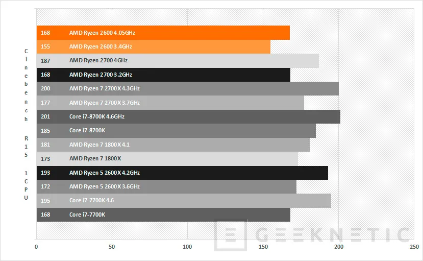 Geeknetic Review AMD Ryzen 5 2600 11