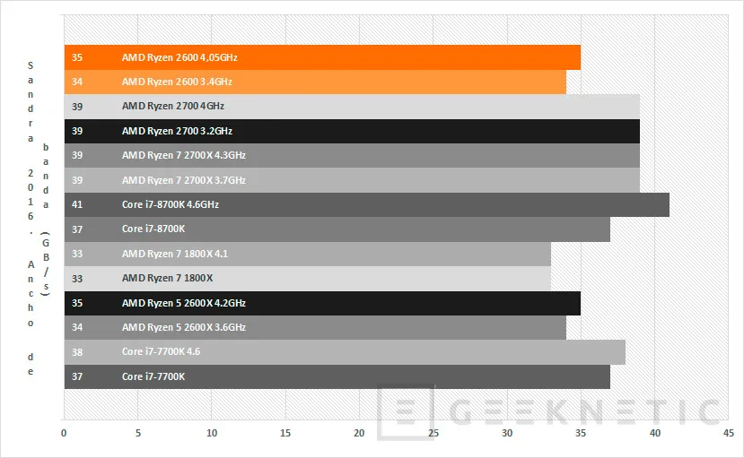 Geeknetic Review AMD Ryzen 5 2600 10