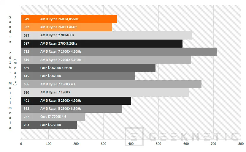 Geeknetic Review AMD Ryzen 5 2600 9