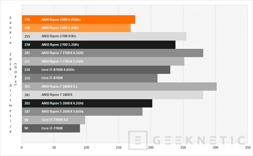 Geeknetic Review AMD Ryzen 5 2600 8
