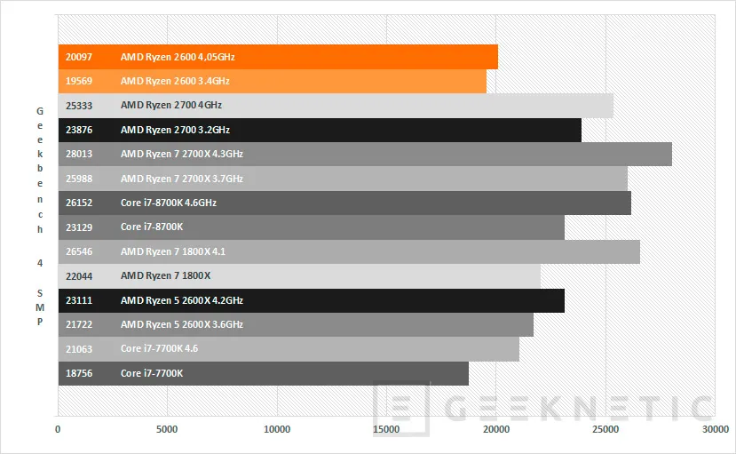 Geeknetic Review AMD Ryzen 5 2600 15