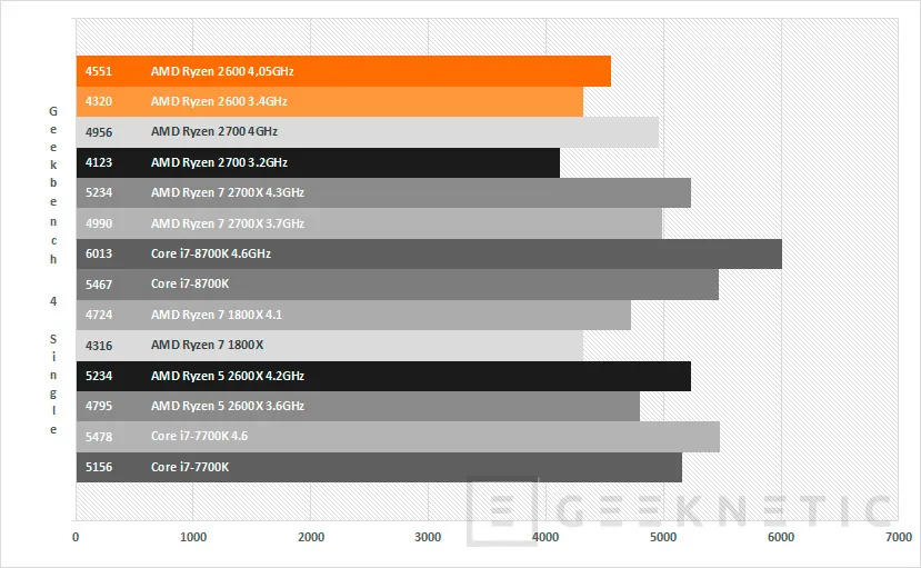 Geeknetic Review AMD Ryzen 5 2600 14