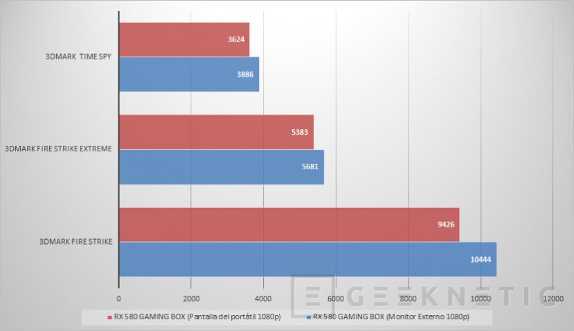 Rx 580 vs 2080 on sale ti