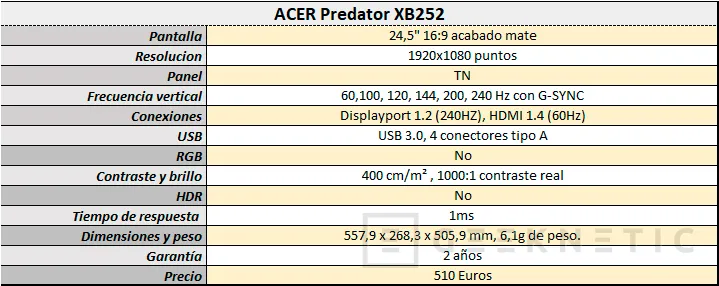Geeknetic Review Monitor ACER Predator XB252Q 2