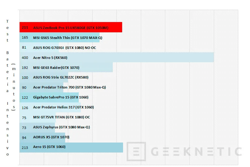 Geeknetic Review ASUS Zenbook Pro 15 UX580GD con ScreenPad 29
