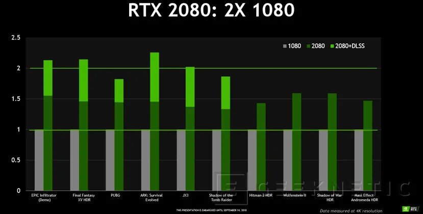 Geeknetic NVIDIA RTX: Todo Sobre su RayTracing, DLSS, Arquitectura Turing y Tecnologías 20