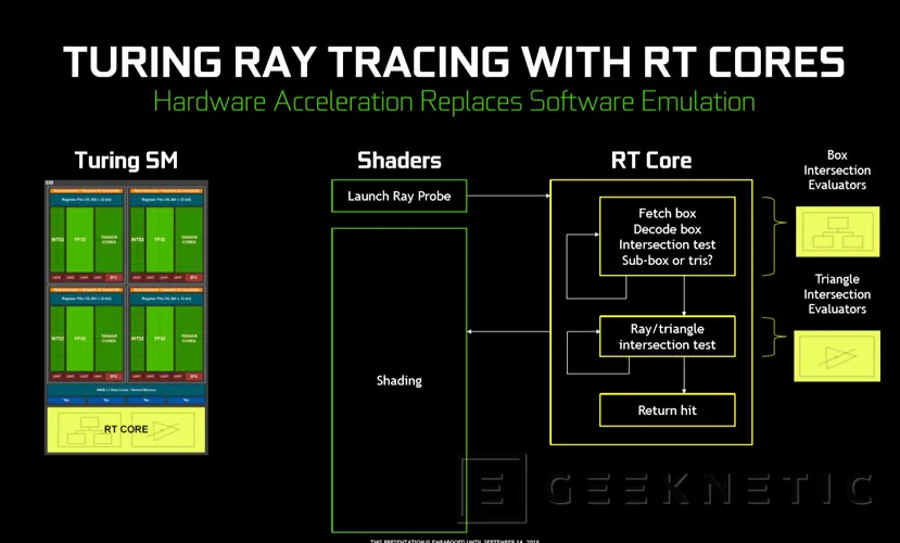Geeknetic NVIDIA RTX: Todo Sobre su RayTracing, DLSS, Arquitectura Turing y Tecnologías 8