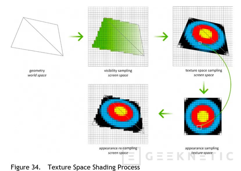 Geeknetic NVIDIA RTX: Todo Sobre su RayTracing, DLSS, Arquitectura Turing y Tecnologías 18