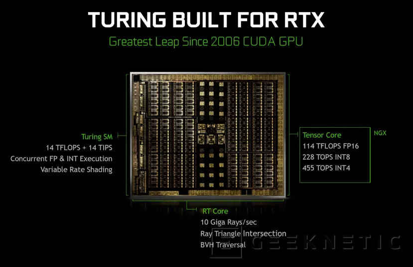 Geeknetic NVIDIA RTX: Todo Sobre su RayTracing, DLSS, Arquitectura Turing y Tecnologías 1