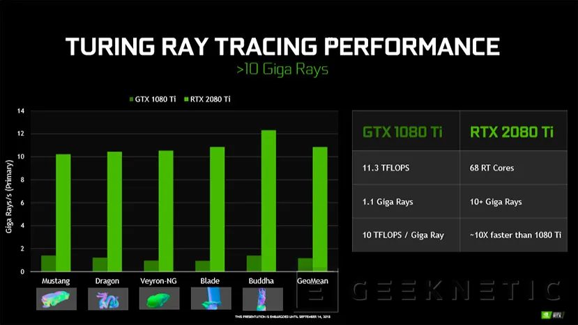 Geeknetic Nvidia RTX, un salto a la piscina del Raytracing sin mucha agua  5