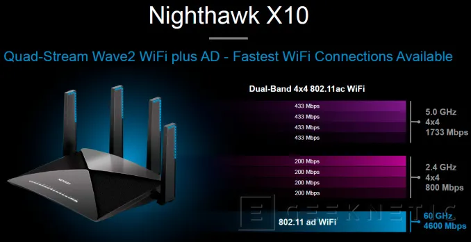 Geeknetic Review Router Netgear NightHawk X10 R9000 16