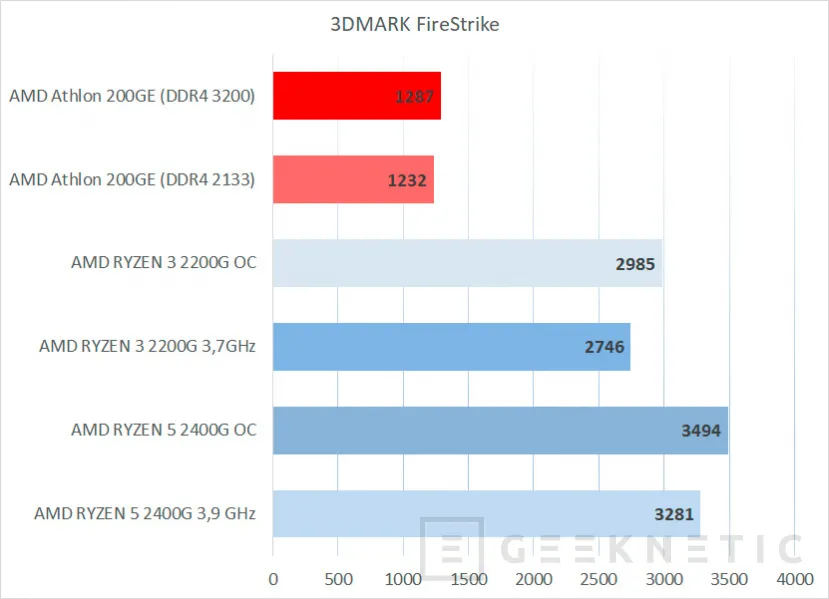 Geeknetic Review AMD Athlon 200GE con gráficos Radeon Vega 3 13