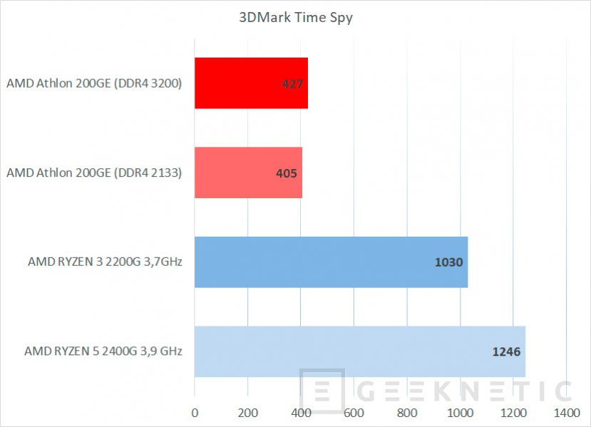 Review AMD Athlon 200GE con gr ficos Radeon Vega 3 An lisis