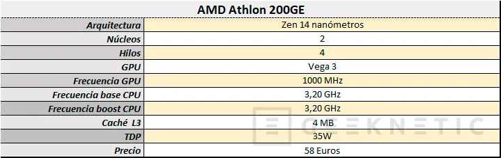 Geeknetic Review AMD Athlon 200GE con gráficos Radeon Vega 3 2