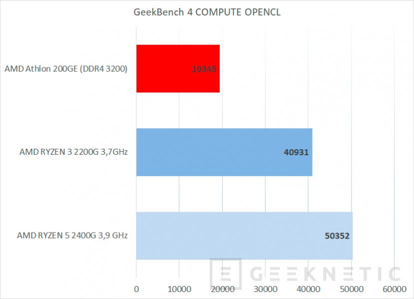 Tarjeta grafica amd outlet radeon vega 3