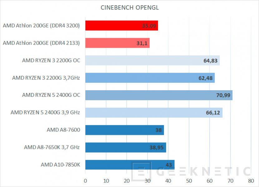 Radeon vega 3 mobile