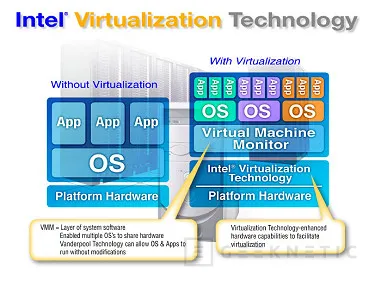 Geeknetic Virtualización. La gran revolución del multiproceso 2