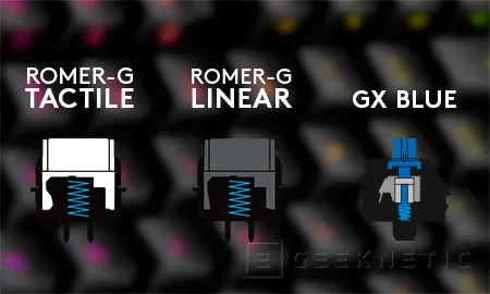 Geeknetic Guía de tipos de Interruptores para elegir el teclado ideal 39