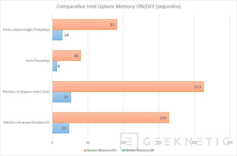 Geeknetic Review Intel Optane Memory de 16GB en portátiles 9
