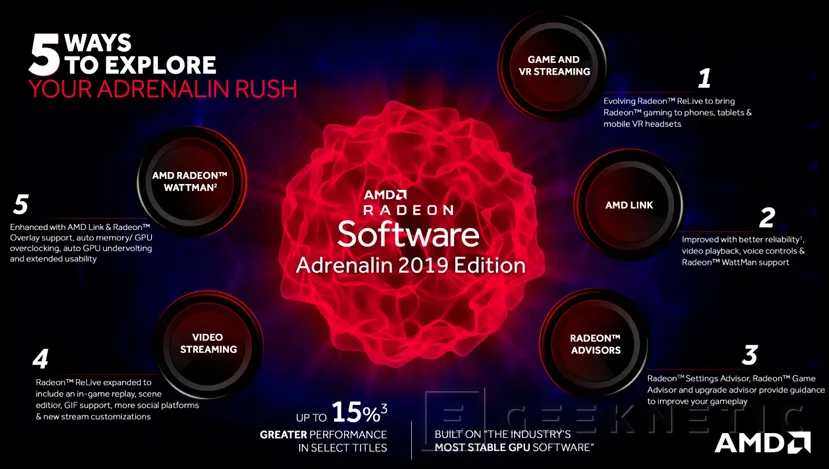 Geeknetic AMD Radeon Adrenalin 2019 con Streaming móvil y VR, OC automático y optimización de juegos 3