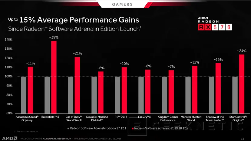 Geeknetic AMD Radeon Adrenalin 2019 con Streaming móvil y VR, OC automático y optimización de juegos 1