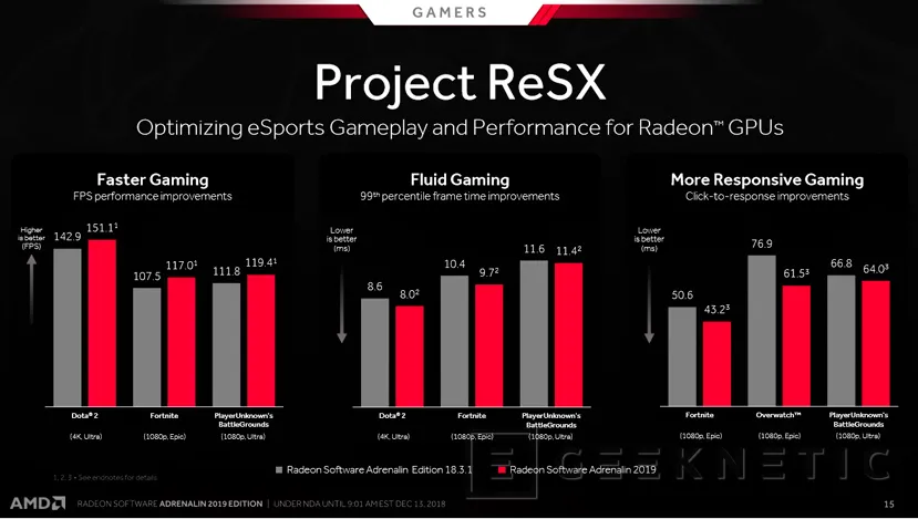 Geeknetic AMD Radeon Adrenalin 2019 con Streaming móvil y VR, OC automático y optimización de juegos 2
