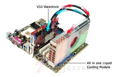 Geeknetic Thermaltake TideWater. VGA Watercooling 1
