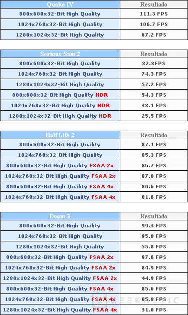 Geeknetic Club3D nVidia GeForce 6800GS 9