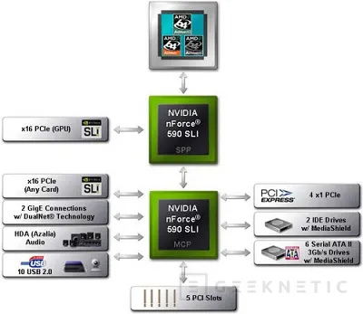 Geeknetic Placa base Gigabyte GA-M59SLI-S5. Altas prestaciones para procesadores AMD 1
