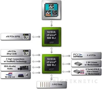 Geeknetic AM2 de AMD en su máximo explendor: Foxconn C51XEM2AA 3