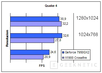 Geeknetic X1900 de ATI en Crossfire. TwinTurbo gráfico para tu Pc 17