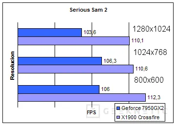 Geeknetic X1900 de ATI en Crossfire. TwinTurbo gráfico para tu Pc 18