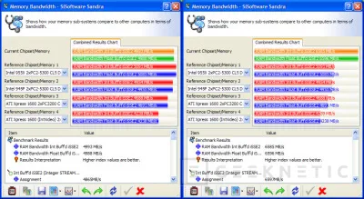 Geeknetic La nueva bestia de Intel al límite: Core 2 Duo + ASUS P5B Overclocked 12