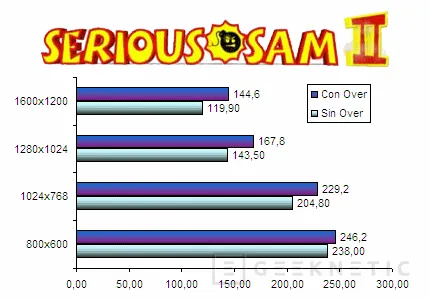 Geeknetic GainWard 7950GX2. Maximo Rendimiento 3D 15