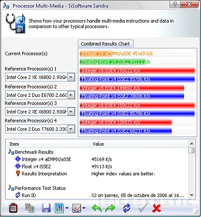 Geeknetic AMD X2 Energy Efficient. El procesador que guarda la línea 8