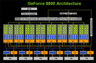 Geeknetic nVidia Geforce 8800GTX. Primera Parte 14